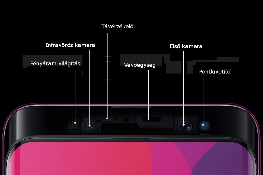 Kandikáló optika felépítése