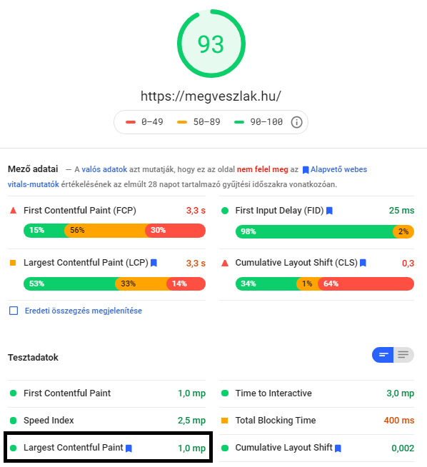 Az LCP adatai a főoldalnál a javítások után - ez már tényleges Oldal-élmény