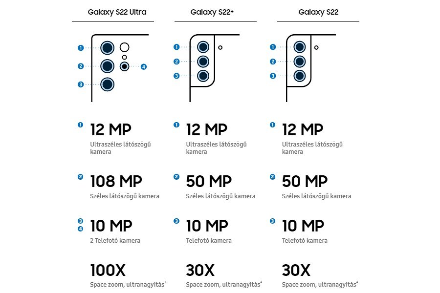 Samsung Galaxy S22 kamerák